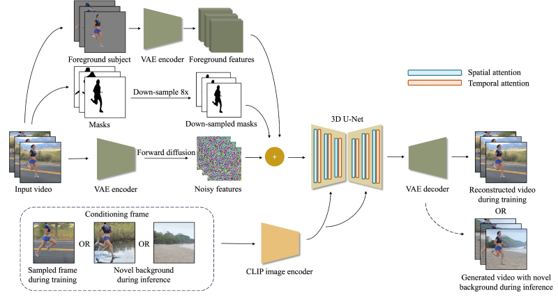 ActAnywhere的工作原理