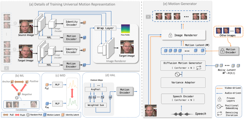 AniTalker的工作原理