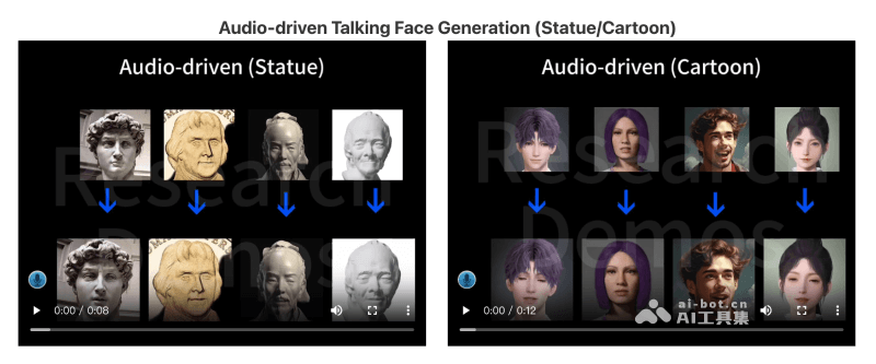 AniTalker说话视频生成