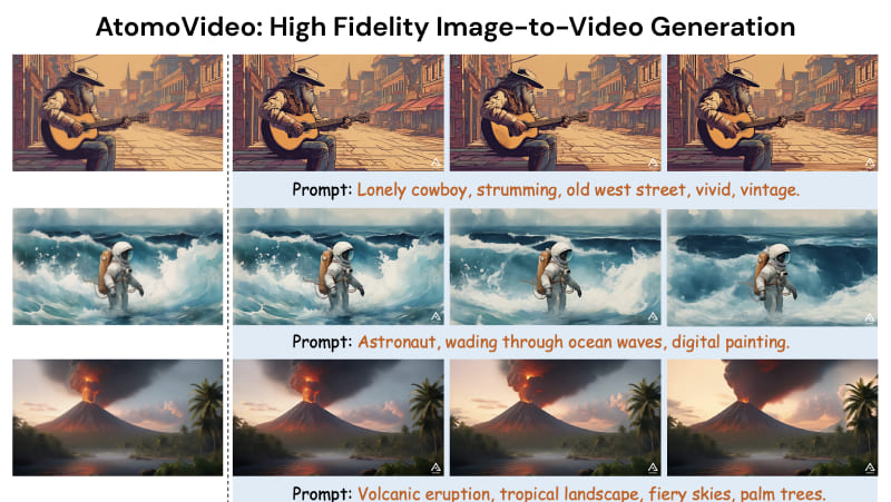 AtomoVideo - 阿里推出的高保真图像到视频生成框架