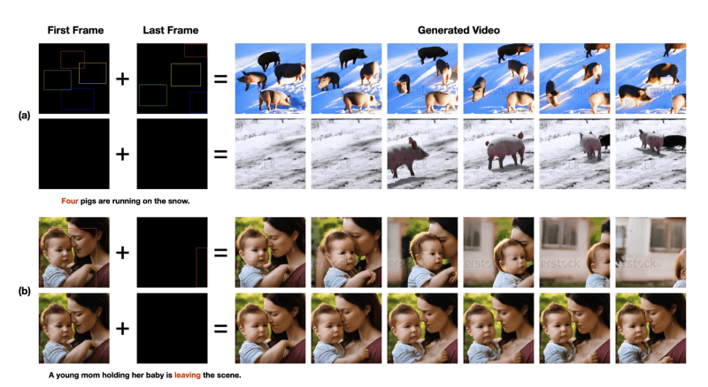 Boximator - 字节推出的控制视频生成中对象运动的框架