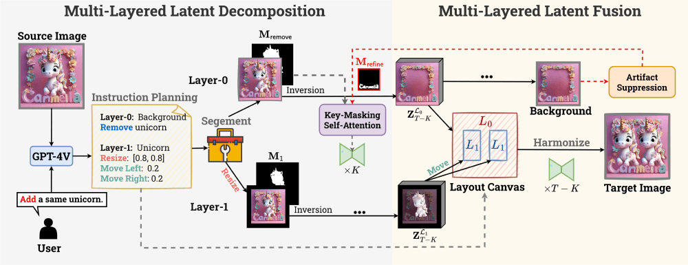 DesignEdit的工作原理