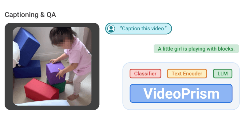 VideoPrism - 谷歌研究团队推出的通用视频编码器