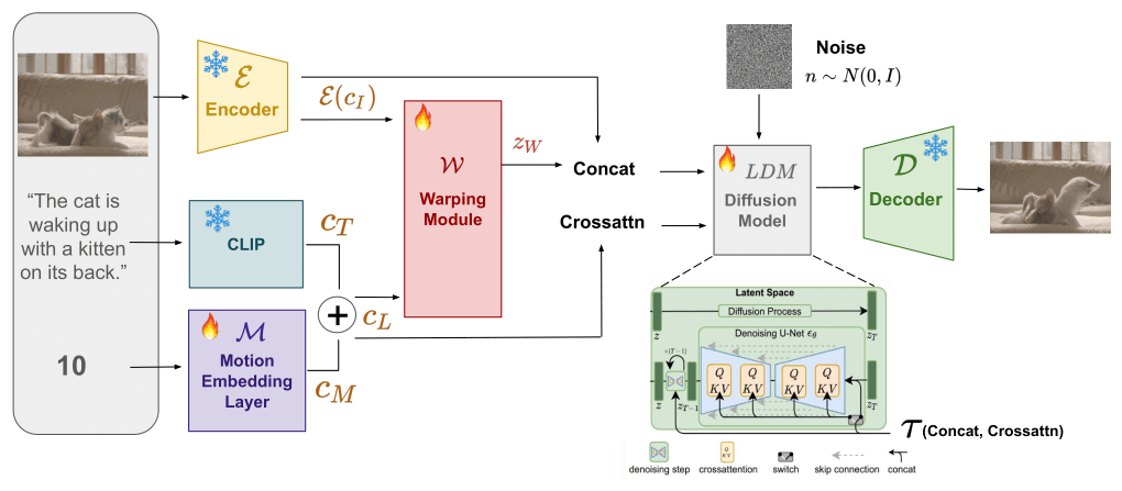 Pix2Gif - 微软推出的静态图像转动态GIF的扩散模型