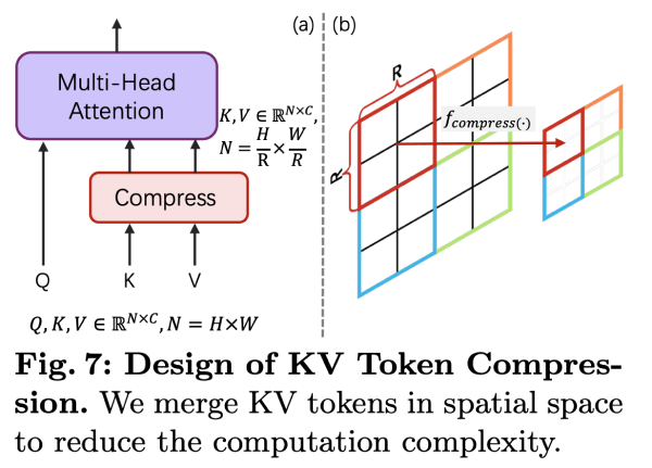 PixArt-Σ键值压缩