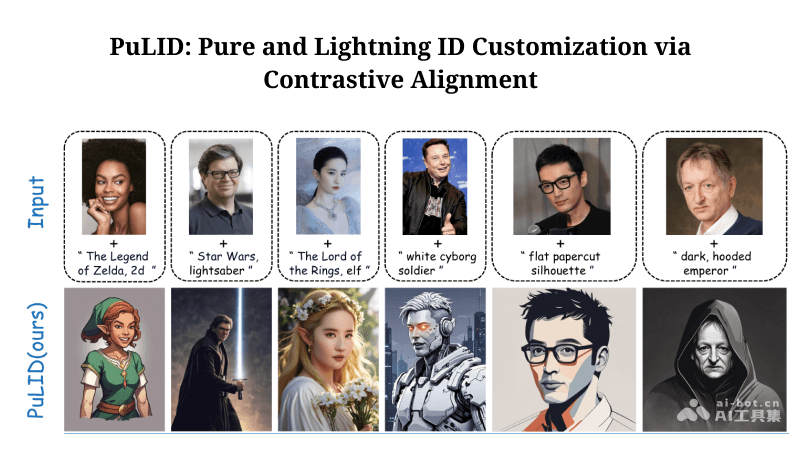 PuLID - 字节跳动开源的个性化文本到图像生成框架