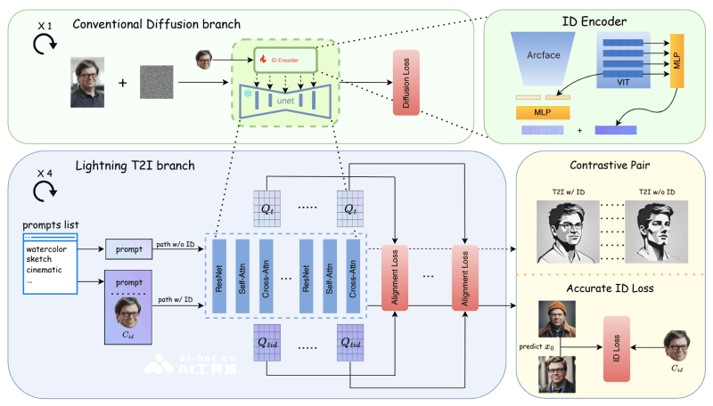 PuLID - 字节跳动开源的个性化文本到图像生成框架