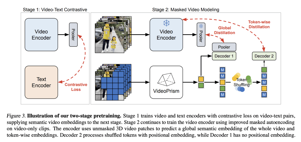 VideoPrism - 谷歌研究团队推出的通用视频编码器